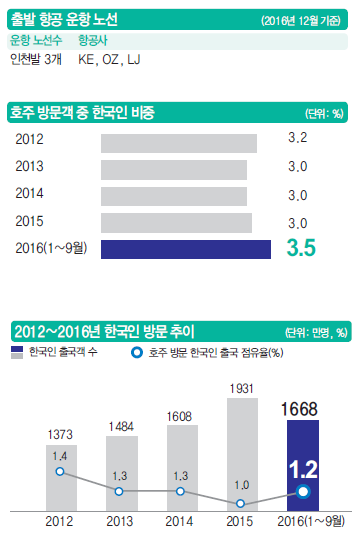 에디터 사진